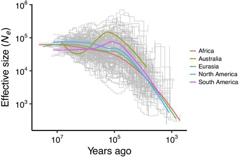 The late-Quaternary megafauna extinctions: Patterns, causes, ecological ...