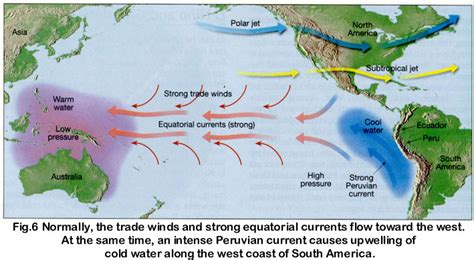 El-Nino, La-Nina, Southern Oscillation, ENSO