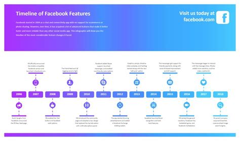 Facebook Timeline Diagram | EdrawMax Free Editbale Printable