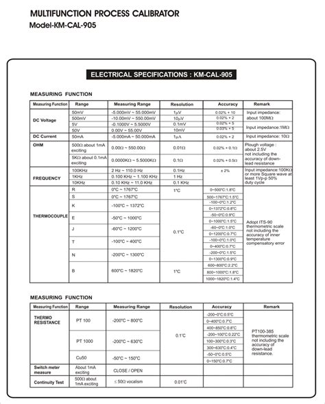 Multifunction Process Calibrator, Energy Analyzers, Vehicle Tracking ...