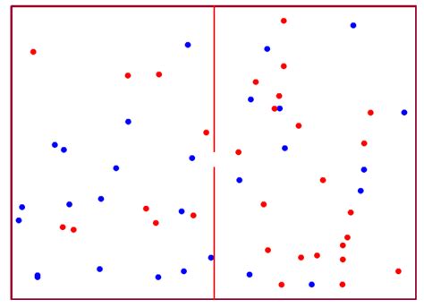 Diffusion and Osmosis - GCSE- ks 3 and ks 4 - and A level