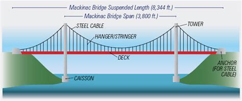 The Mighty Mac – MichiganScience No. 5 – Mackinac Center