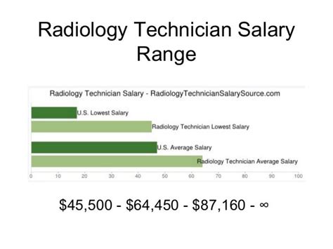 Jovita: X Ray Technologist Salary By State