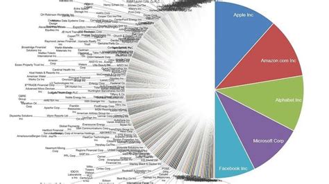 Which is Better – SPY or an Equal Weight S&P 500 ETF?