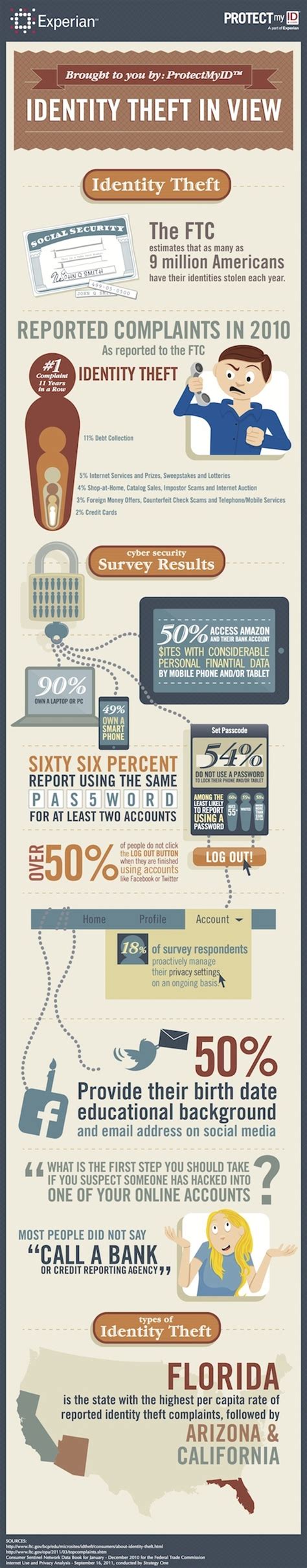 Identity theft in view Via Experian | Cybersecurity infographic, Cyber security, Identity theft