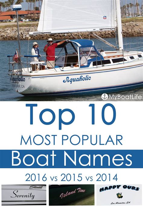 Is your favorite boat name on the list? BoatUS shares their annual list of the most popular boat ...