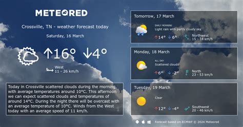 Weather Crossville, TN 14 days - Meteored