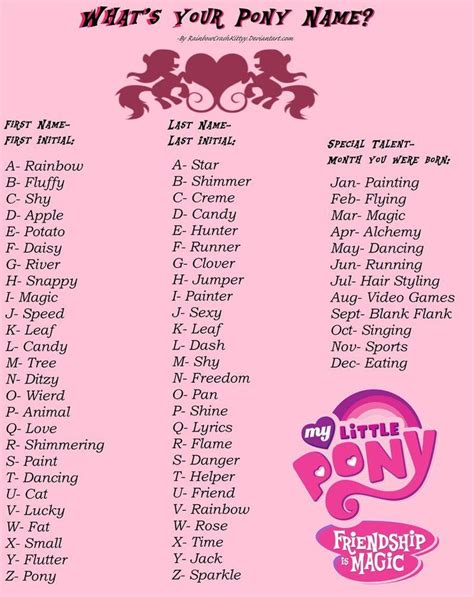 What's Your Pony Name? (MEME) by SNlCKERS #singingstyles | My little pony names, Funny name ...