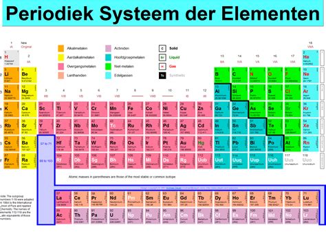 periodiek systeem - tabel van Mendelejev - www.ptable.com/?lang=nl | XL ...