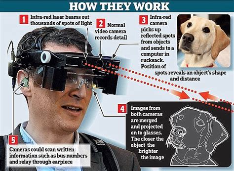 New Smart Glasses to Aid Blind People - eTeknix