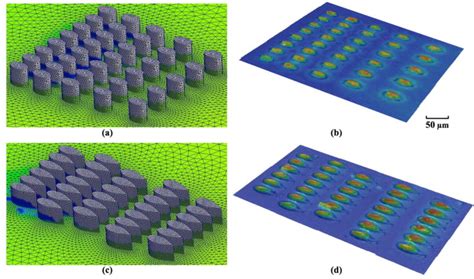 Using Moldex3D to Design Microfluidic Features | Blog | Moldex3D | Plastic Injection Molding ...