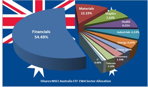 Why Investing in Australia can be Lucrative – PGM Capital