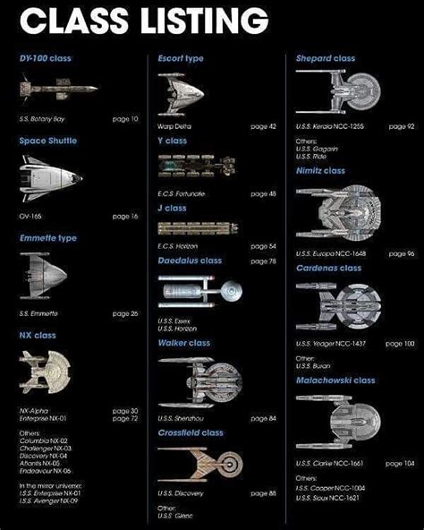 Pin by sky knight on spacefleet in 2023 | Star trek ships, Star trek starships, Star trek