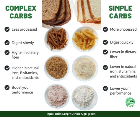 Simple vs Complex Carbs [PNG] | HPRC