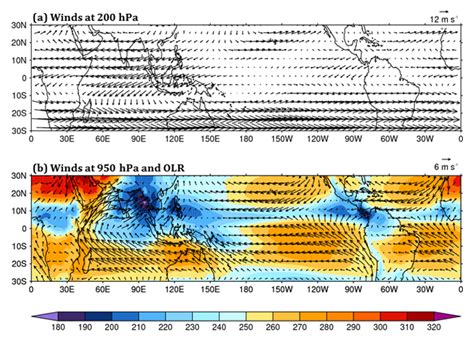 How the Hadley Cells work | Weather and Climate @ Reading