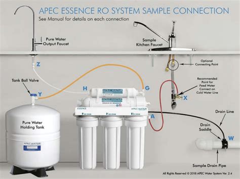 diy reverse osmosis desalination - Corrected Weblogs Picture Show