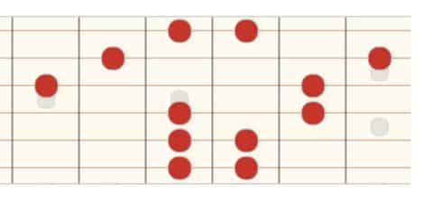 How to play the Hirajoshi Scale on guitar 5 modes of the Hirajoshi scale