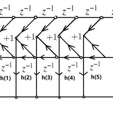 Linear Phase Structure | Download Scientific Diagram