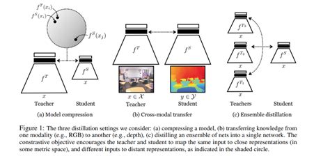 Research Guide: Model Distillation Techniques for Deep Learning - Fritz ai