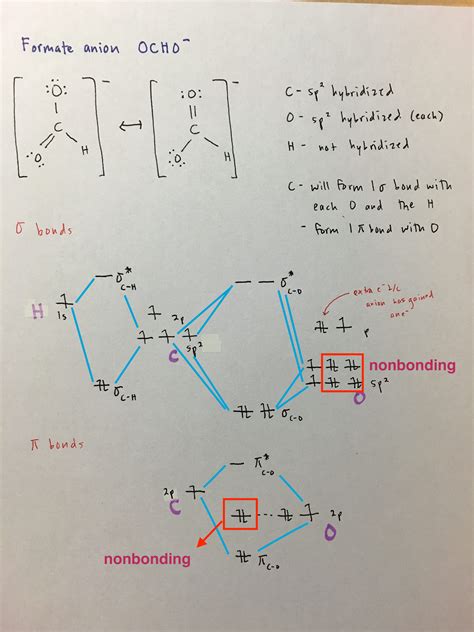 Drawing Molecular Orbital Diagrams