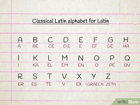 How to Write Names and Dates in Latin - wikiHow