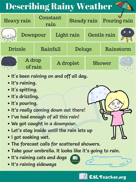 words-for-rain - TED IELTS