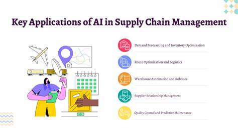 AI in the Supply Chain Management Systems