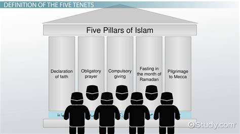 5 Pillars Of Islam Project Ideas : Karima S Crafts 5 Pillars Of Islam Crafts 30 Days Of Ramadan ...