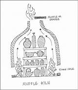 CMU 442 Kiln Construction Jake Allee Historical Kilns sketch template