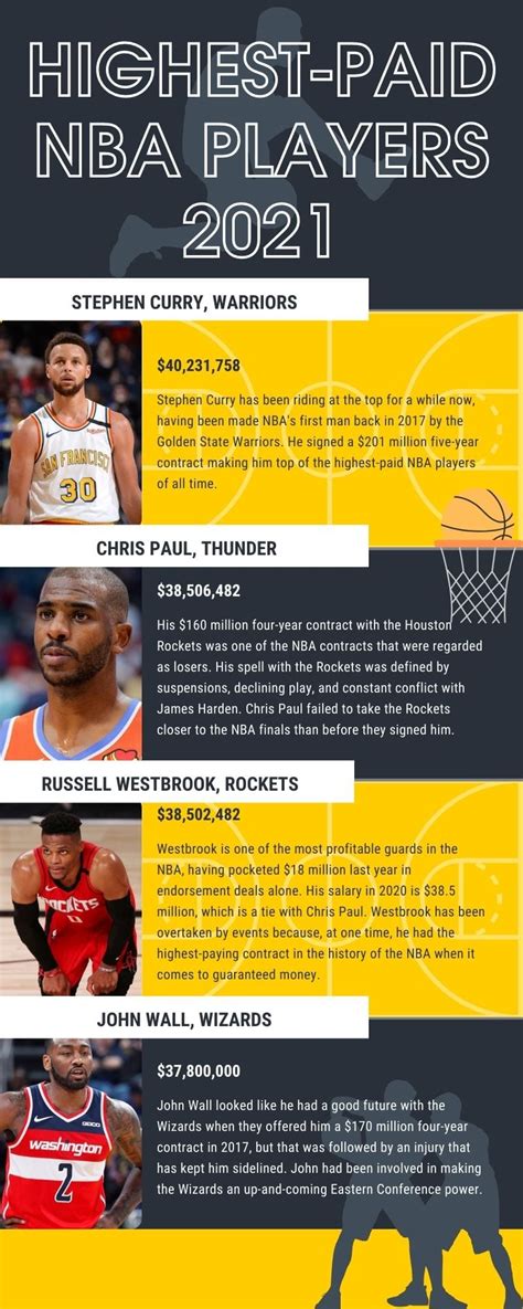 10 highest-paid NBA players 2021 and their salaries/net worth - Tuko.co.ke