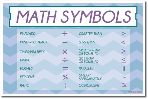 PosterEnvy - Math Symbols - NEW Classroom Mathematics Poster (ms275)
