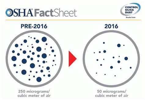 Silica Dust Exposure – How To Protect Yourself – Stone Industry Group