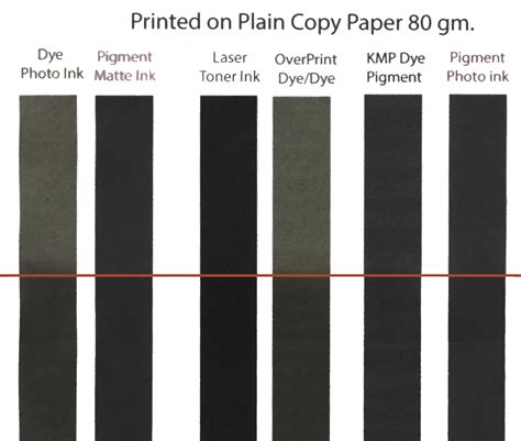 Black Ink Fade Test… | PrinterKnowledge - Laser, 3D, Inkjet Printer Help