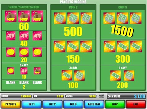 Big Money Classic Slot review from B3w