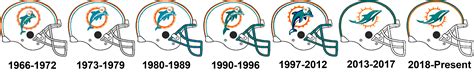 History of the Miami Dolphins helmets by Chenglor55 on DeviantArt