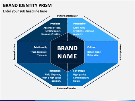 Brand Identity Prism Template Free Download - Free Templates Printable