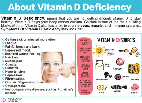 Vitamin D Overdose "Toxicity", Causes, Side Effects!