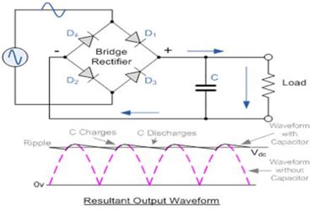 Bridge Rectifier – Basics & Application | Electronics Basics | Pinter…