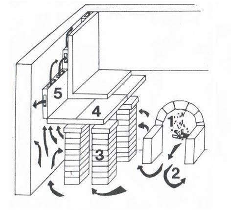 Schematic representation of an hypocaust bath: 1) furnace, 2) exhausted ...