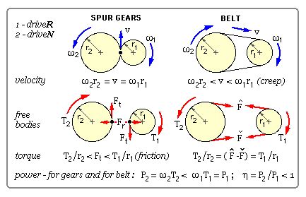 v-belt pulley design calculation - pmdg737coldanddarkstartuptutorial