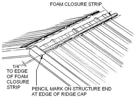 How to Install a Ridge Cap of a Metal Roof