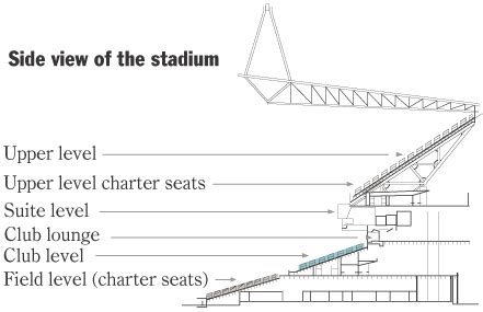 Seattle Seahawks Seating Chart with Seat Views