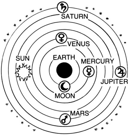 Earth Centered Solar System Model