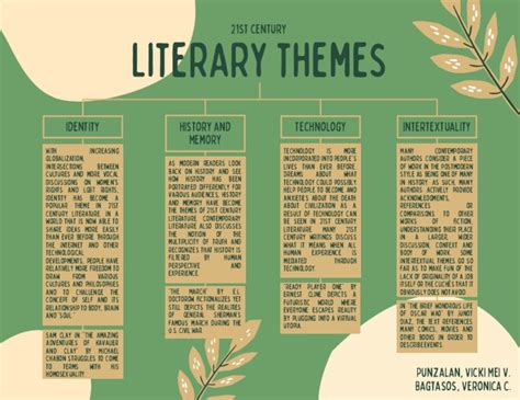 LIT - 21st Century Literary Themes | PDF | Poetry | Science