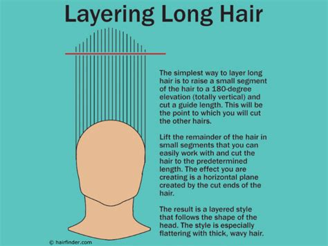 How to layer long hair | Diagram for a layered haircut