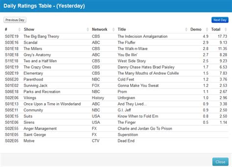 Final Adjusted TV Ratings for Thursday 3rd April 2014