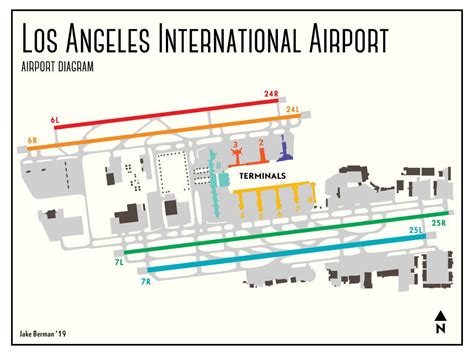 I drew a map of LAX. : LosAngeles