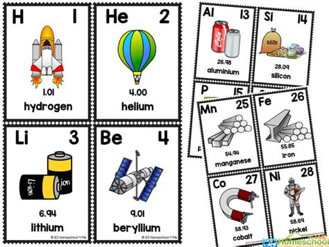 Periodic Table Of Elements Printable Flash Cards | Brokeasshome.com