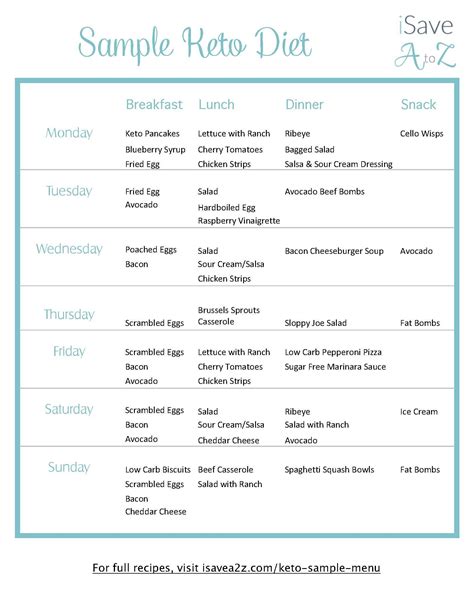 Keto Results: Keto Sample Menu Plan 7 Day Plan (free printable)