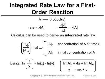 Integrated Rate Equation For First Order Reaction - Tessshebaylo